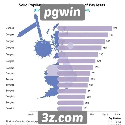 Estudo sobre a popularidade dos jogos no pgwin